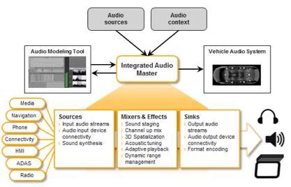 car audio wire management